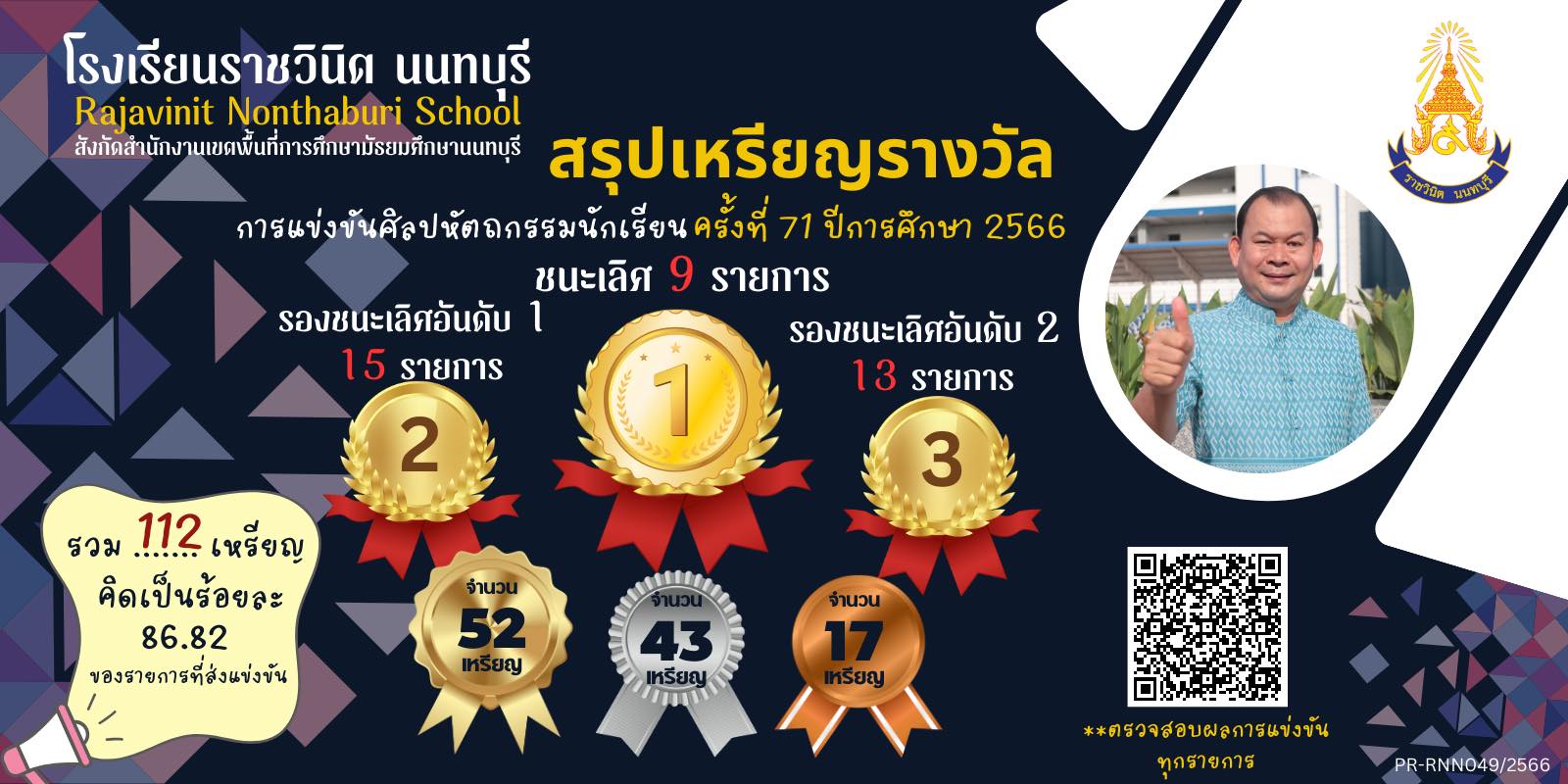 สรุปเหรียญรางวัลการแข่งขันศิลปหัตถกรรมนักเรียน ครั้งที่ 71